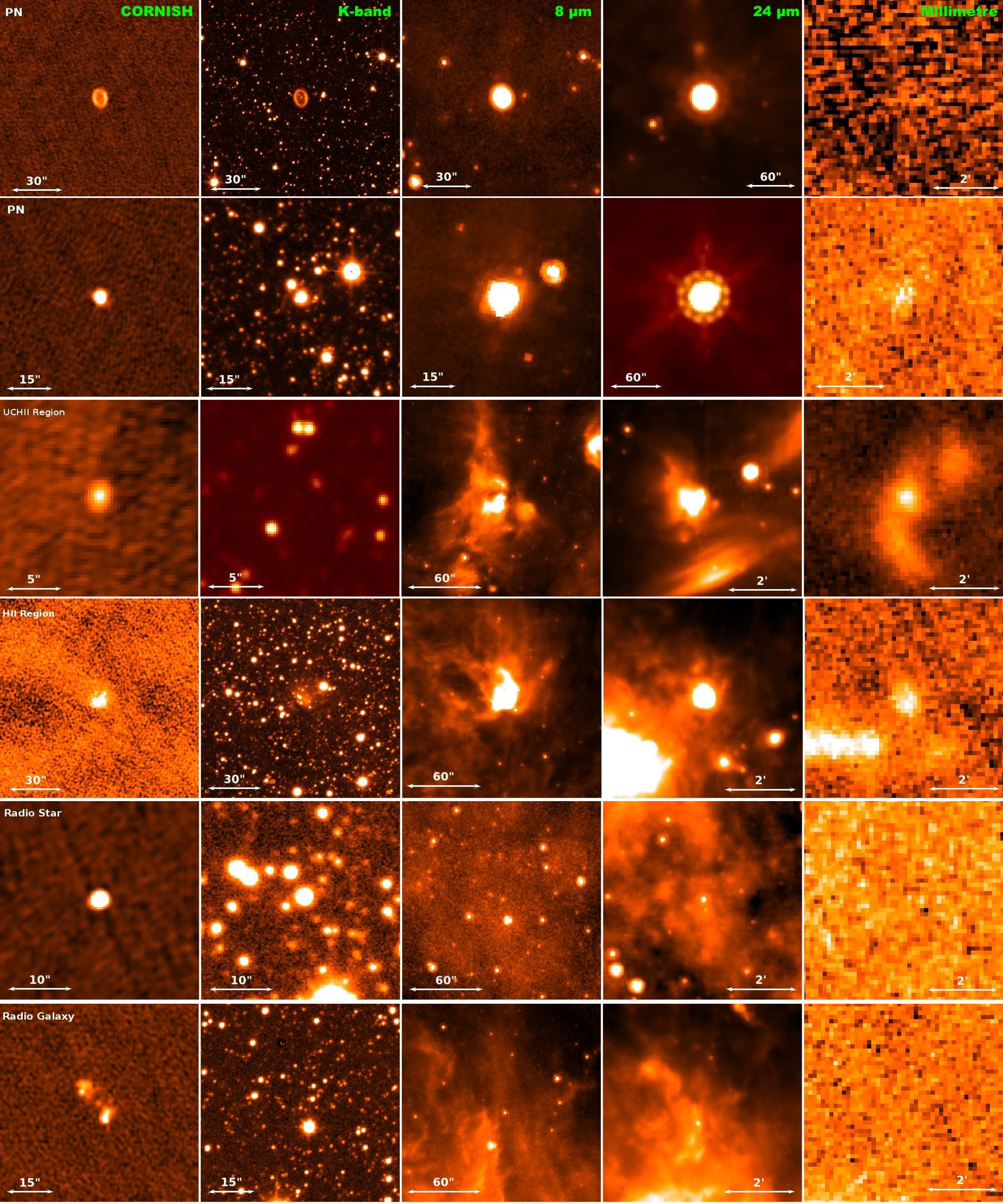 The coordinated radio and infrared survey for high-mass star formation ...
