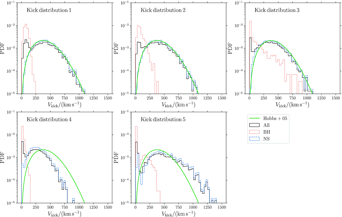 Multiple Stellar Evolution: a population synthesis algorithm to model ...