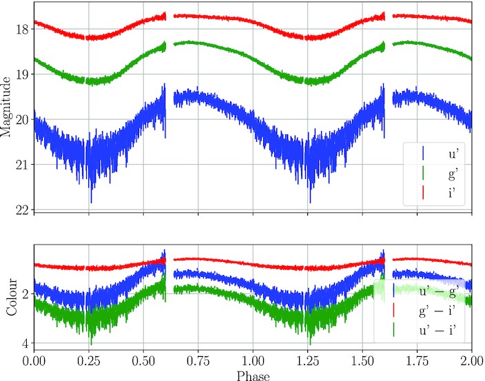 Optical photometry of two transitional millisecond pulsars in the radio ...