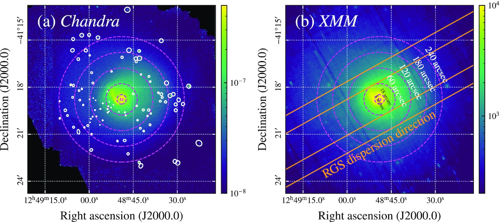 Chemical enrichment in the cool core of the Centaurus cluster of ...