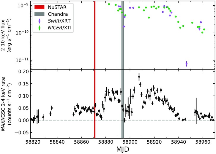 High resolution X-ray spectroscopy of V4641 Sgr during its 2020 ...