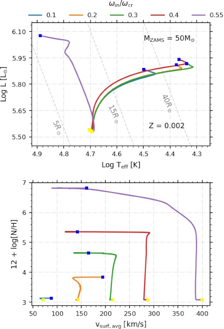 Evaluating chemically homogeneous evolution in stellar binaries ...