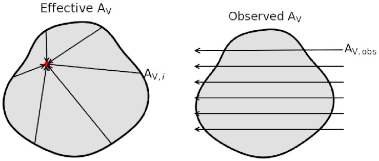 PDFCHEM: A new fast method to determine ISM properties and infer ...