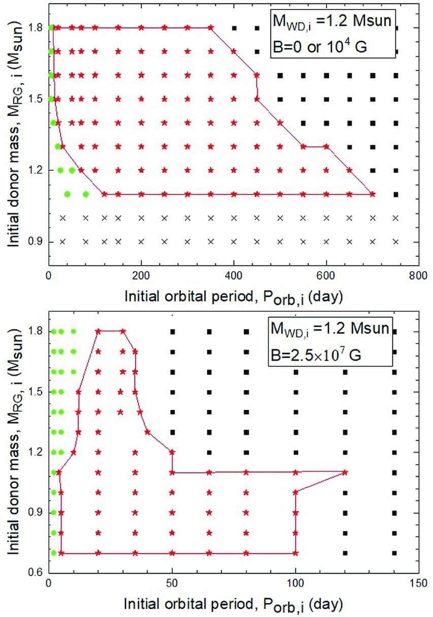A promising formation channel for symbiotic X-ray binaries: cases of ...