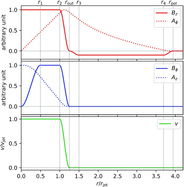 A numerical study of the impact of jet magnetic topology on radio ...