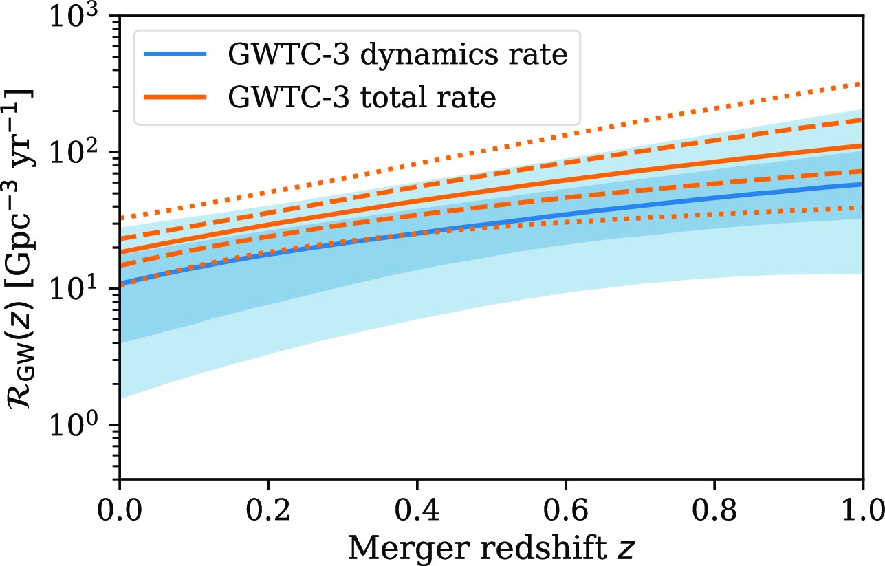 Globular cluster formation histories, masses, and radii inferred from ...