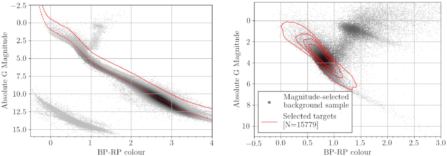 15 000 ellipsoidal binary candidates in TESS: Orbital periods, binary ...