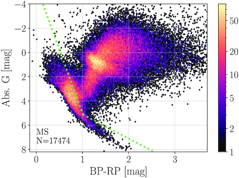 Features of Gaia DR3 spectroscopic binaries I. Tidal circularization of ...