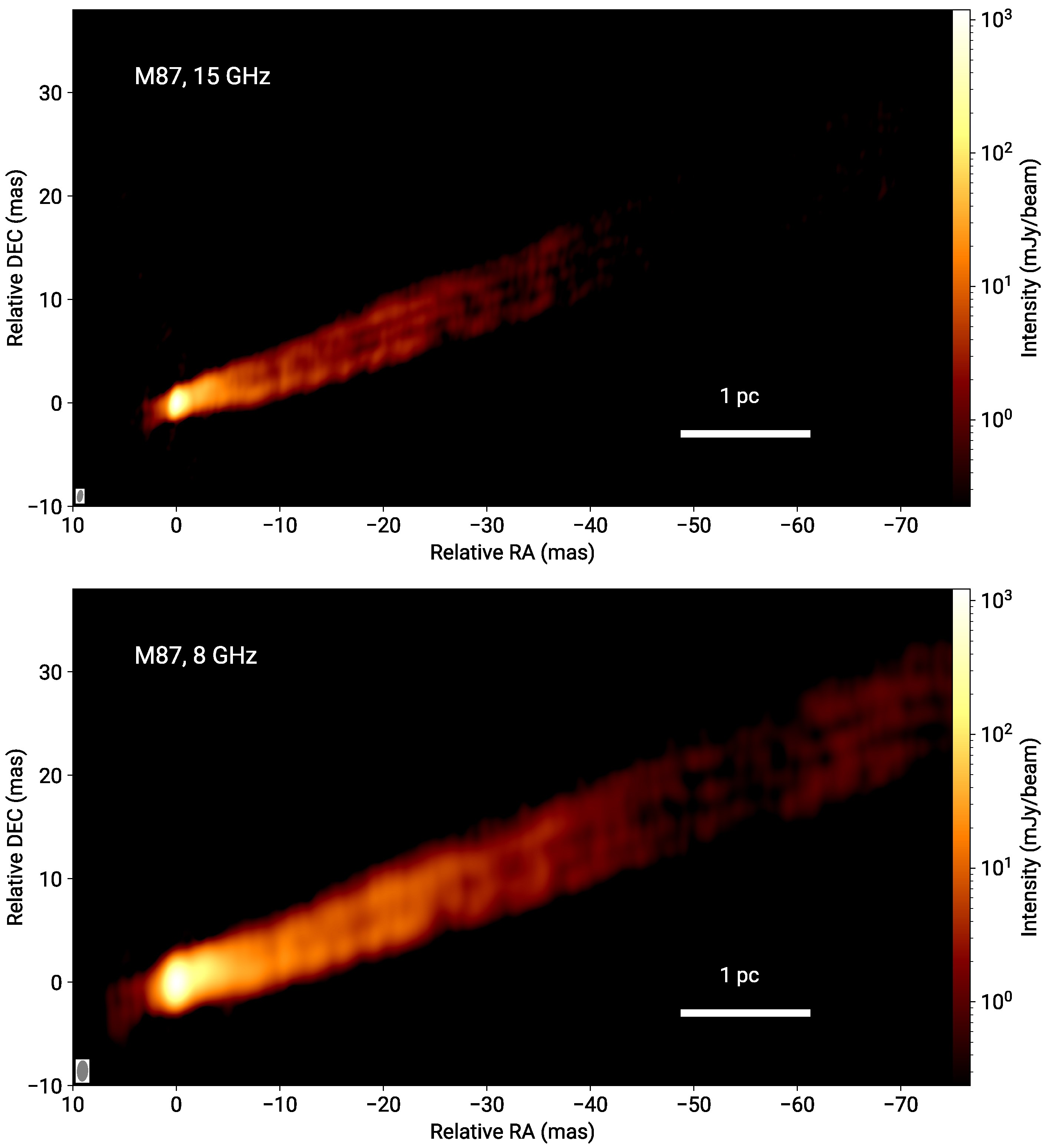 Properties of the jet in M87 revealed by its helical structure imaged ...
