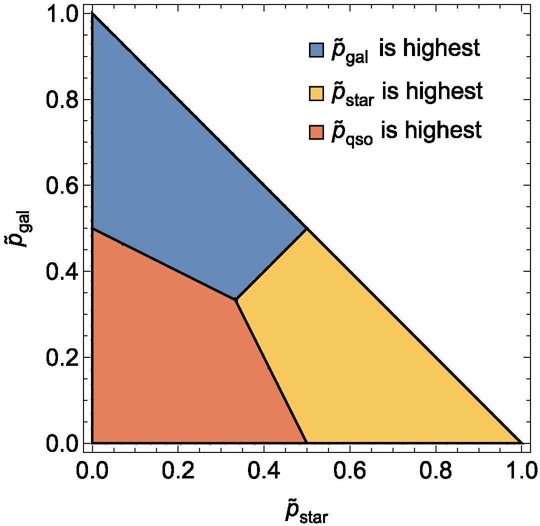 J-PLUS: galaxy-star-quasar classification for DR3 - ADS