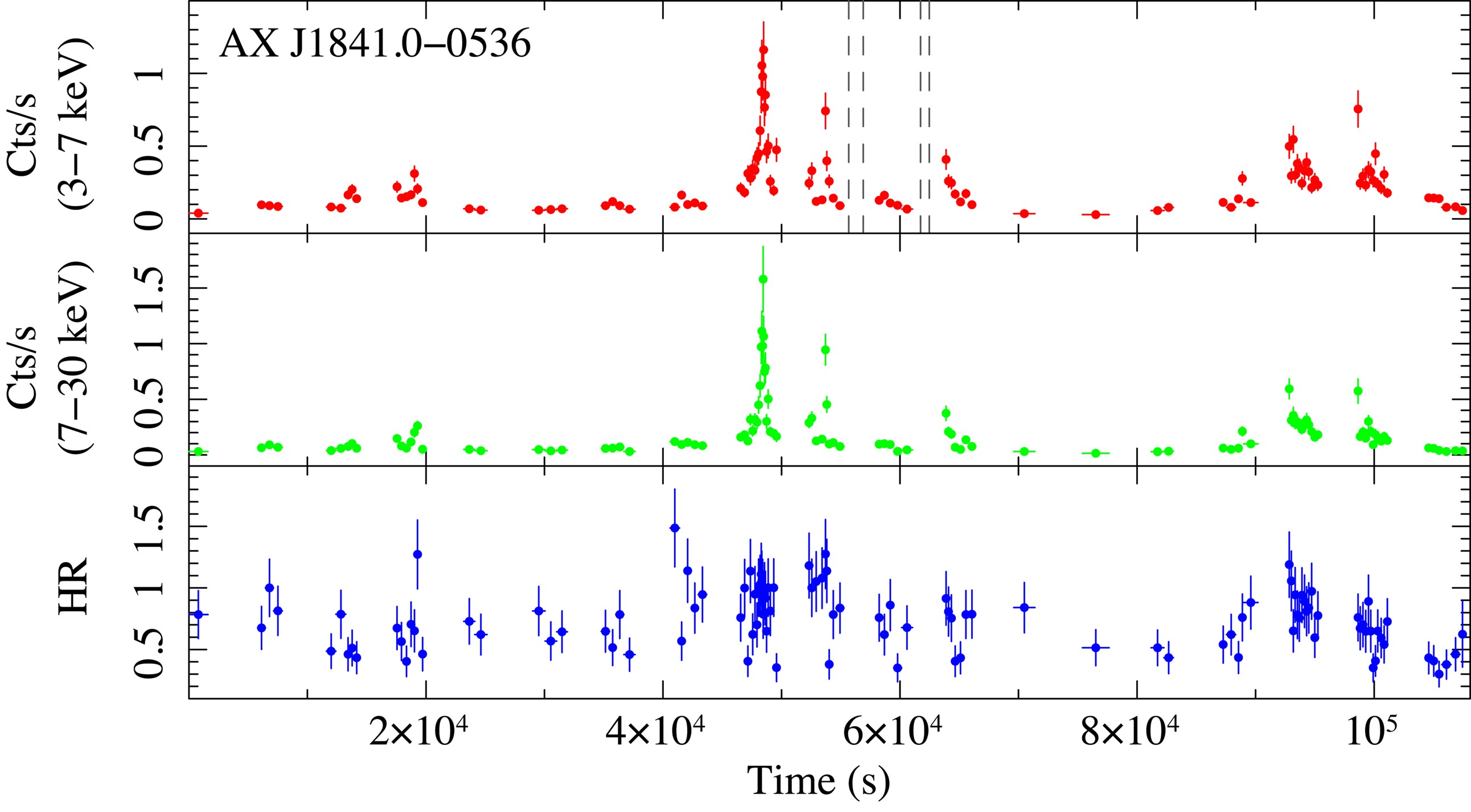 NuSTAR and Swift observations of two supergiant fast X-ray transients ...