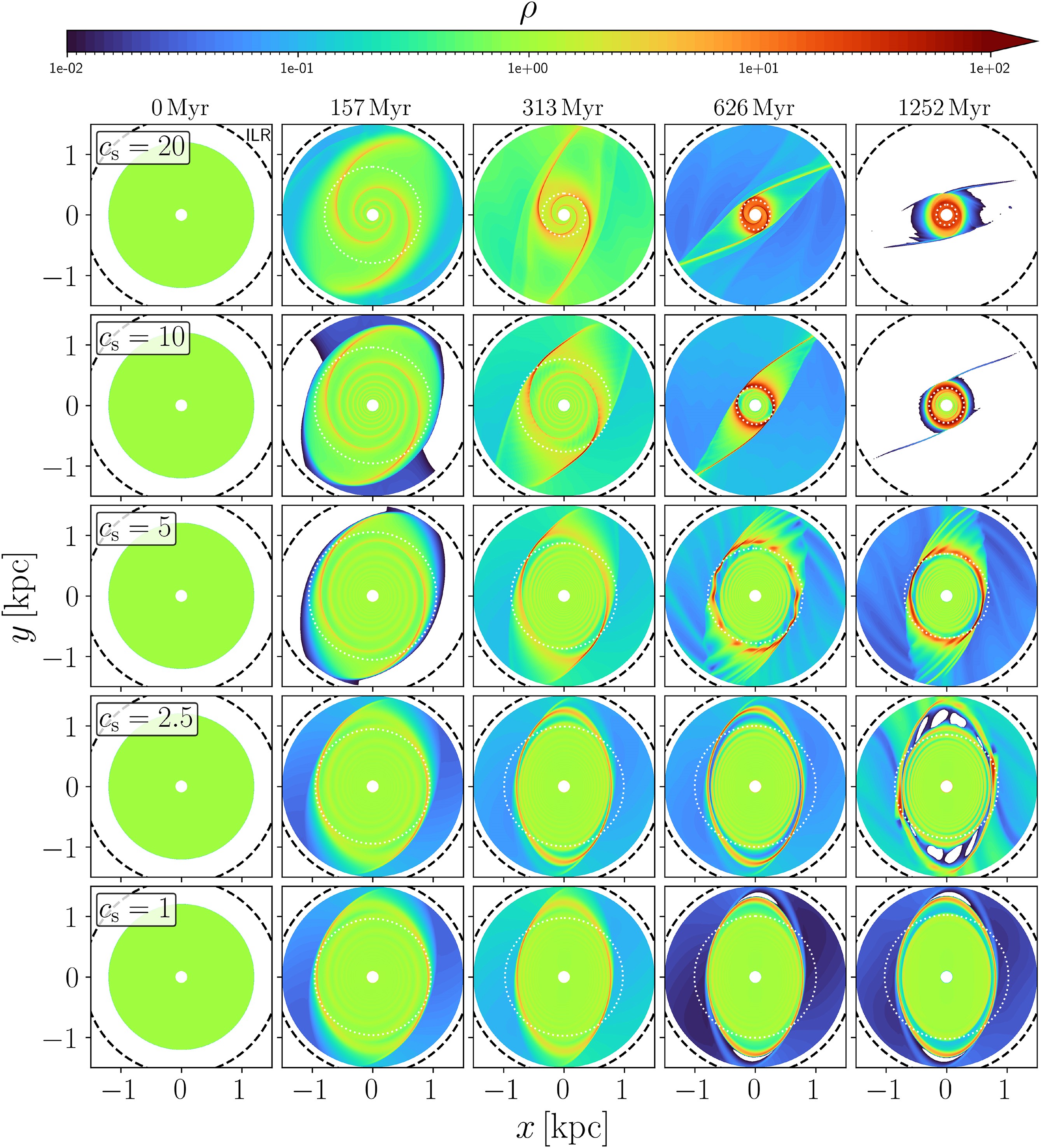 Nuclear rings are the inner edge of a gap around the Lindblad Resonance ...