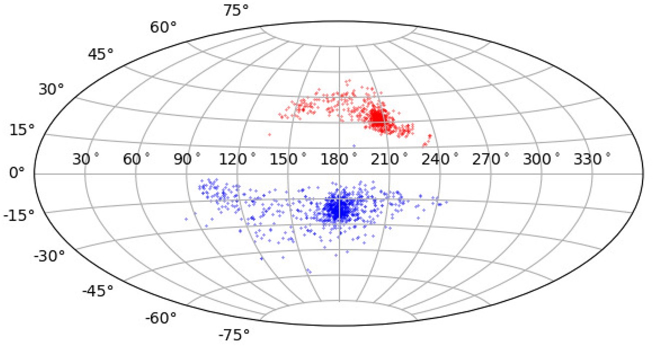 The frequency and mass-ratio distribution of binaries in clusters II ...