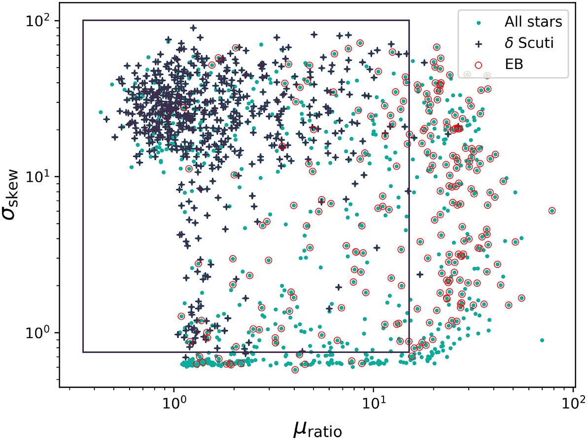 A catalogue of binary stars from phase modulation in the first four ...