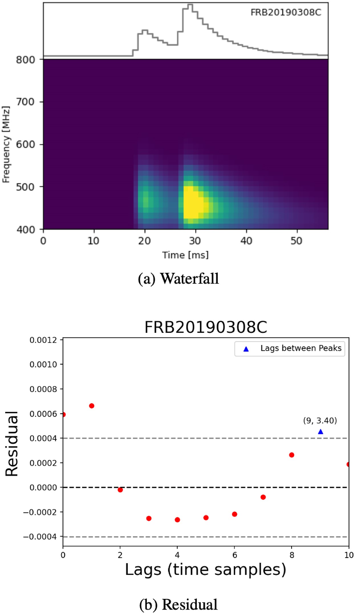 A lensed FRB candidate in the first CHIME/FRB Catalogue and its ...