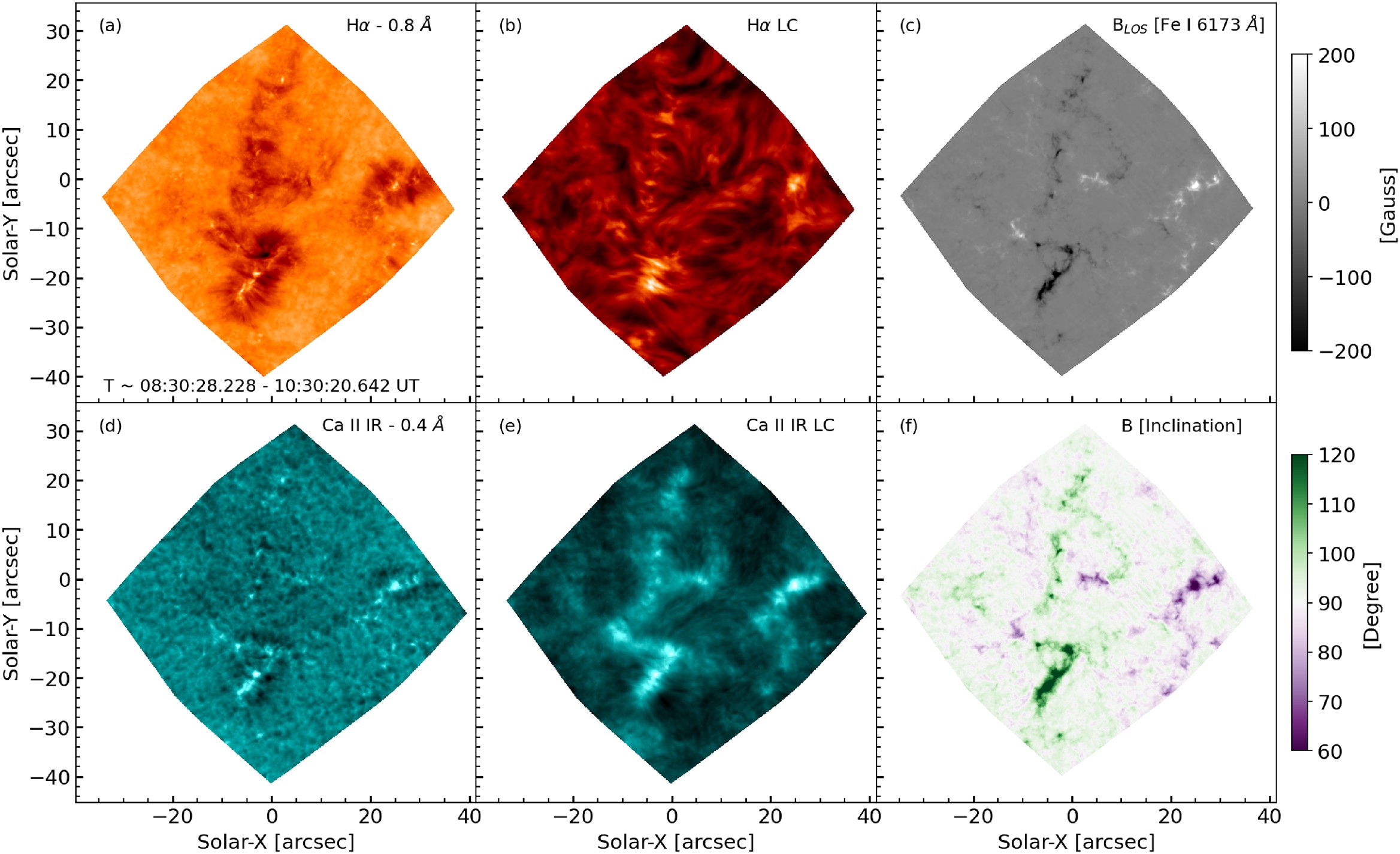 Observational study of the atmospheric gravity waves in the lower solar ...