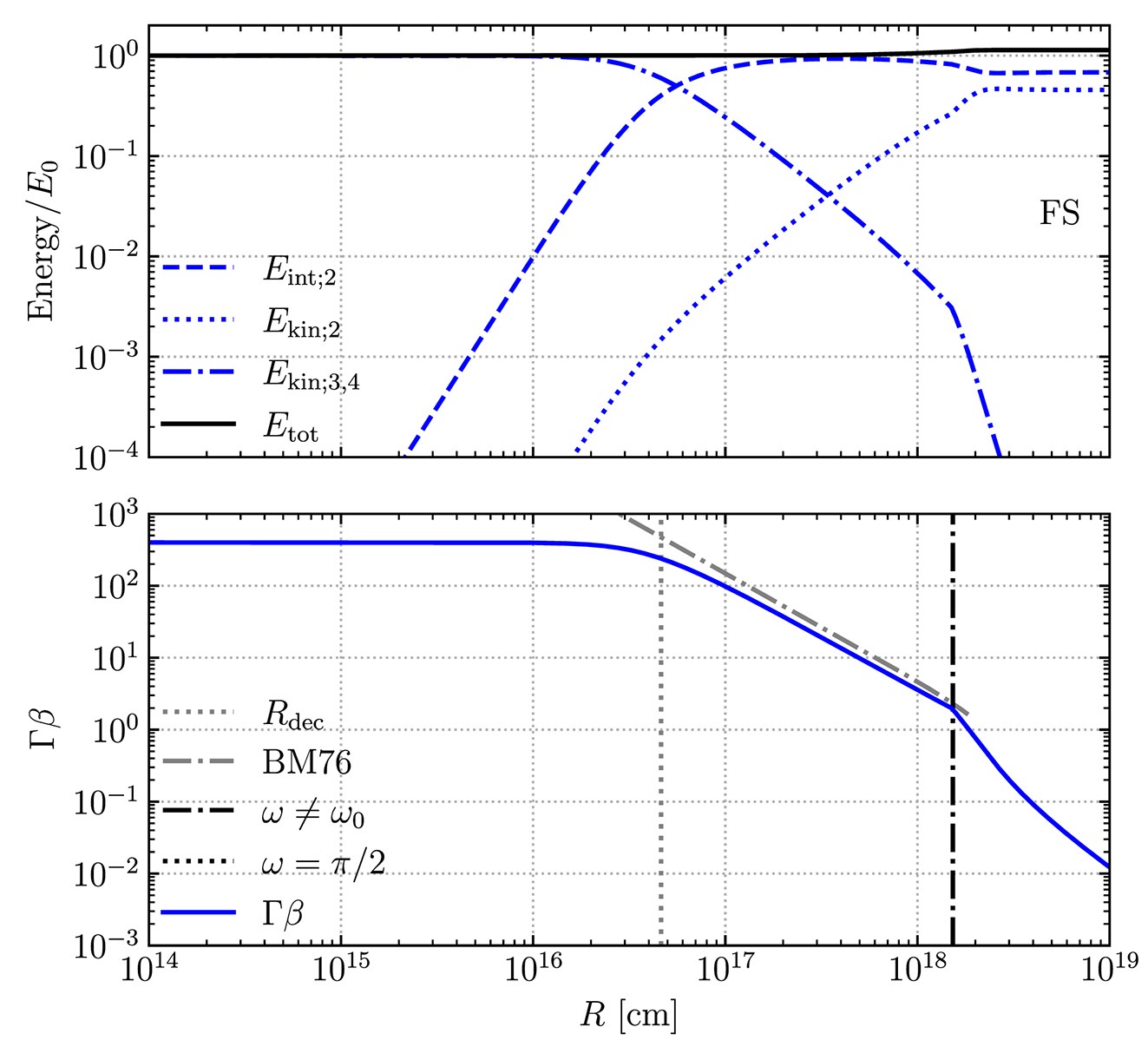 Multiphysics framework for fast modelling of gamma-ray burst afterglows ...