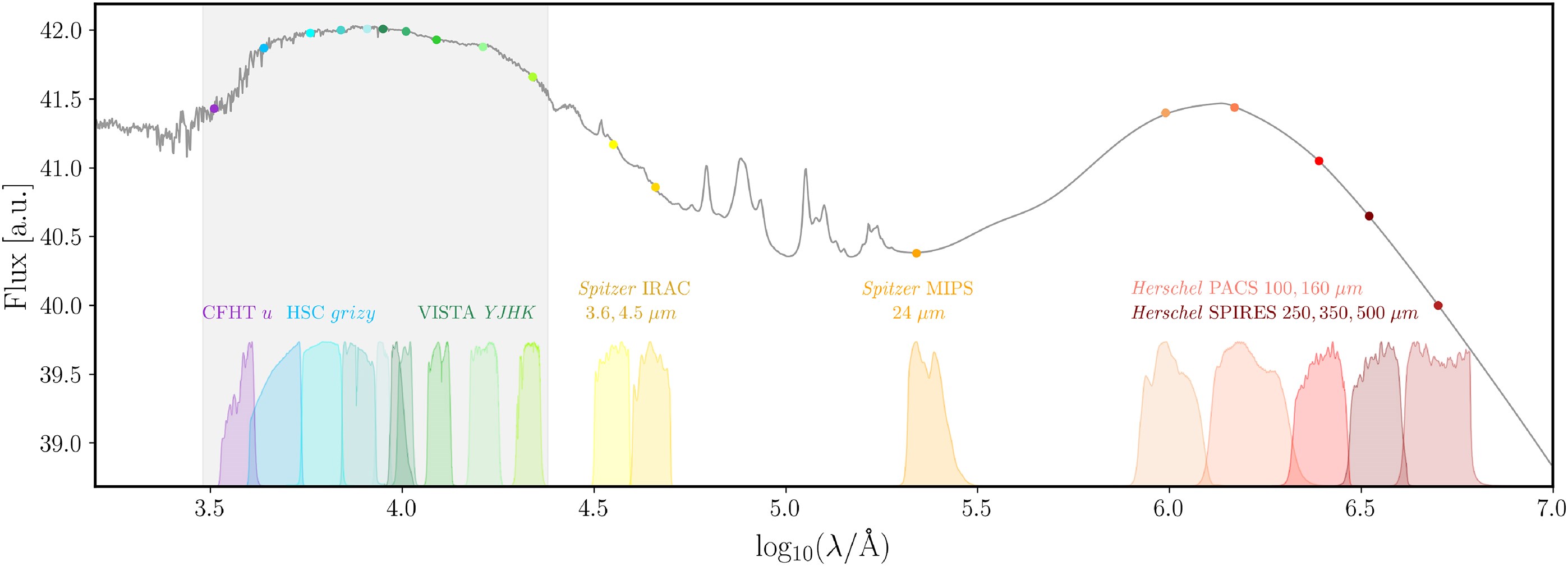 The dependence of the Type Ia Supernova colour─luminosity relation on ...
