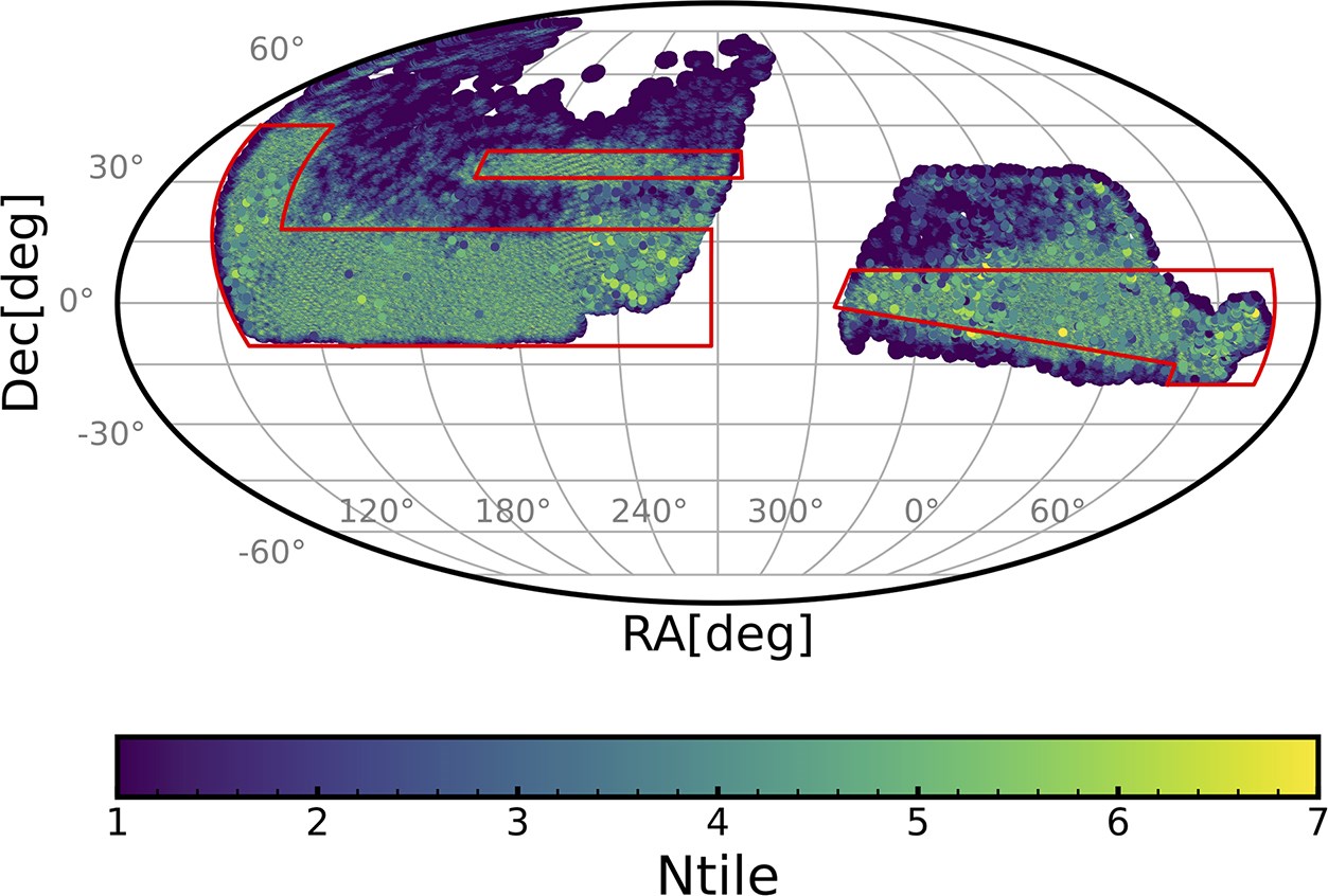 Galaxy-multiplet clustering from DESI DR2 - ADS