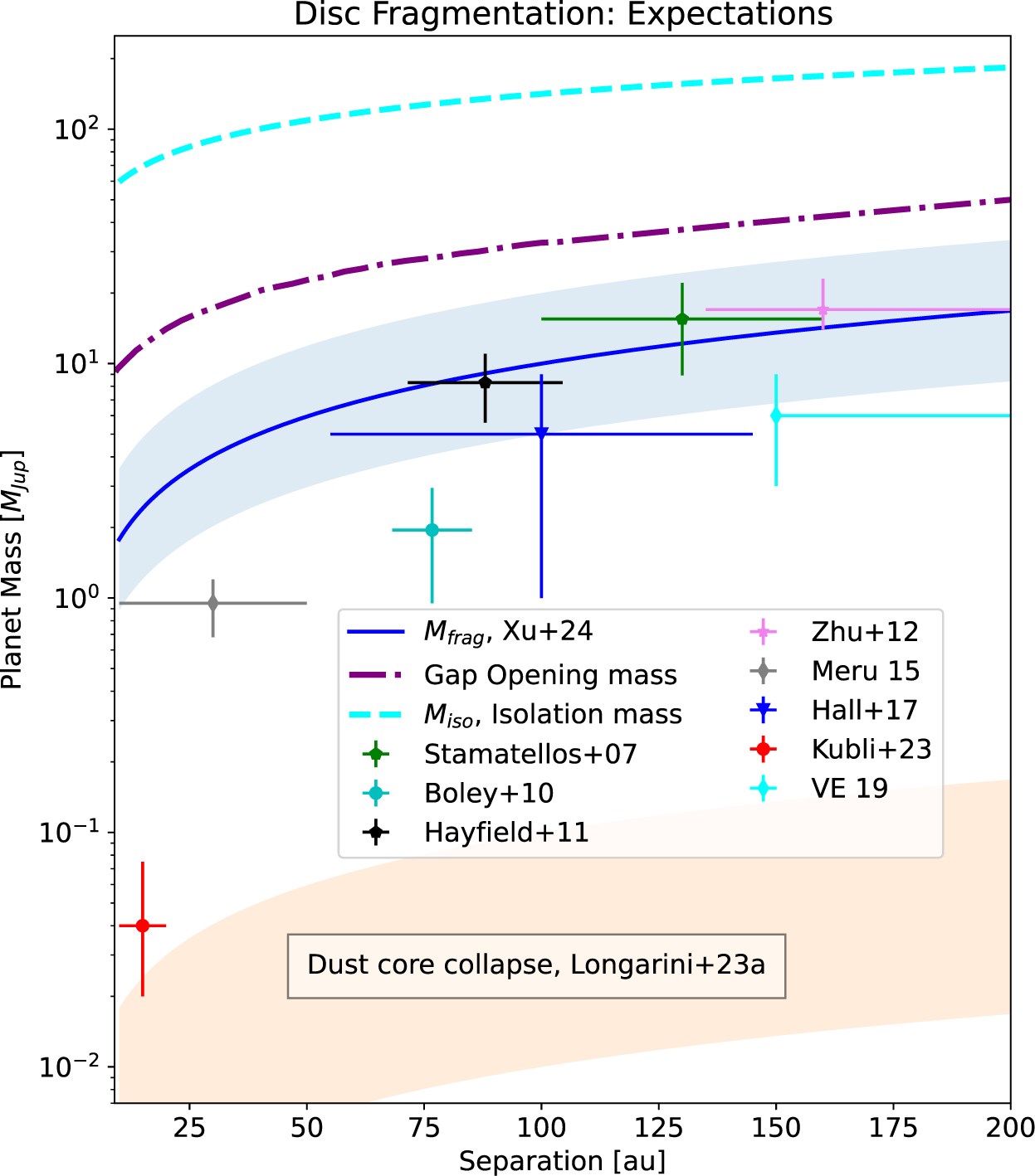 Disc fragmentation ─ II. Ejection of low-mass free-floating planets ...