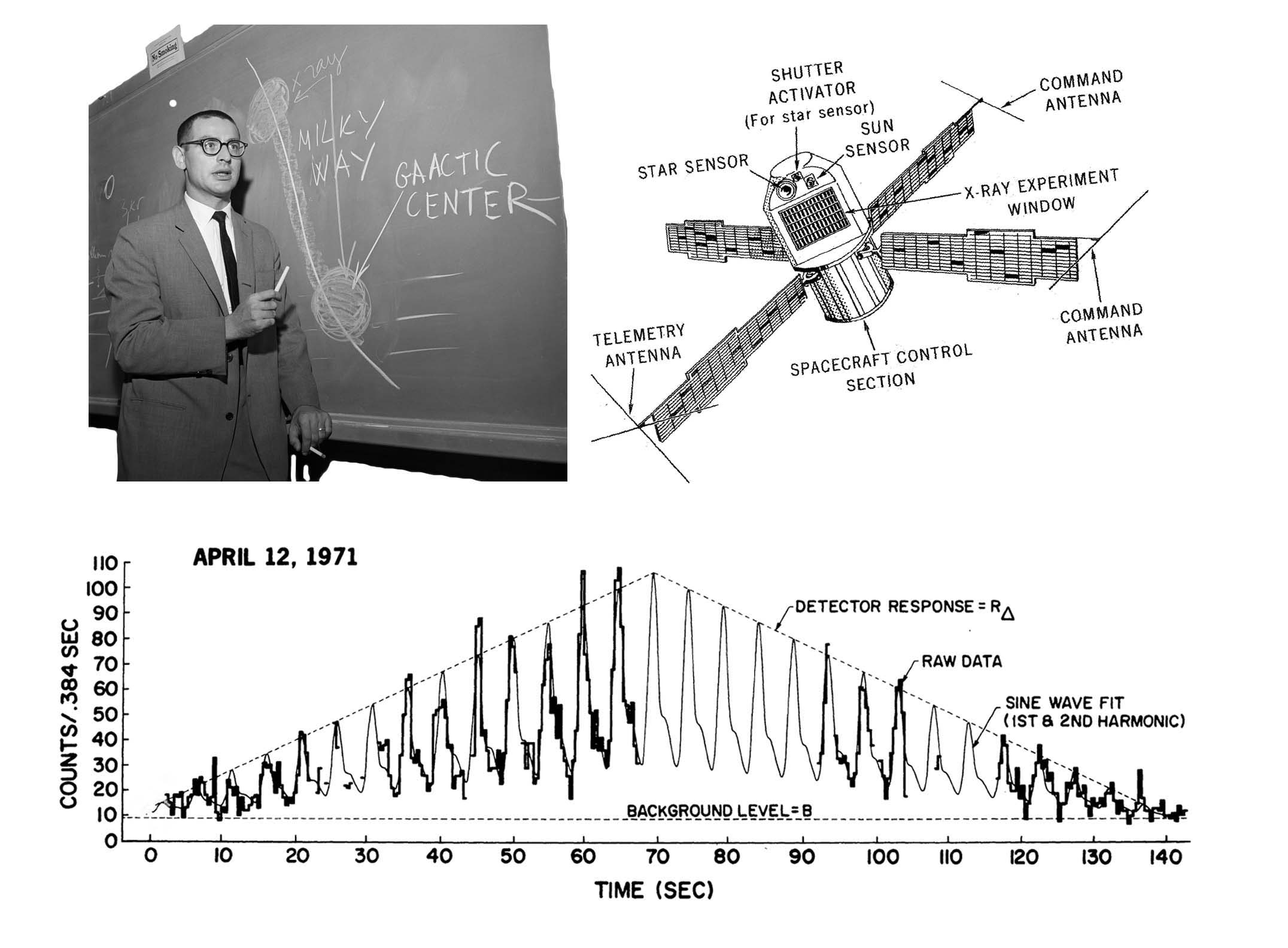 Accreting strongly neutron stars Xray Pulsars NASA/ADS