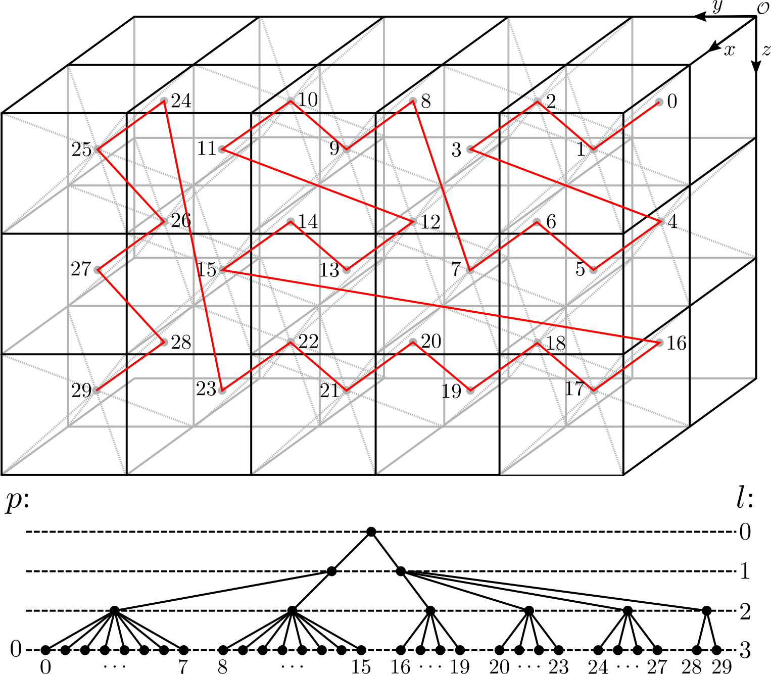 GR-Athena++: magnetohydrodynamical evolution with dynamical space-time ...