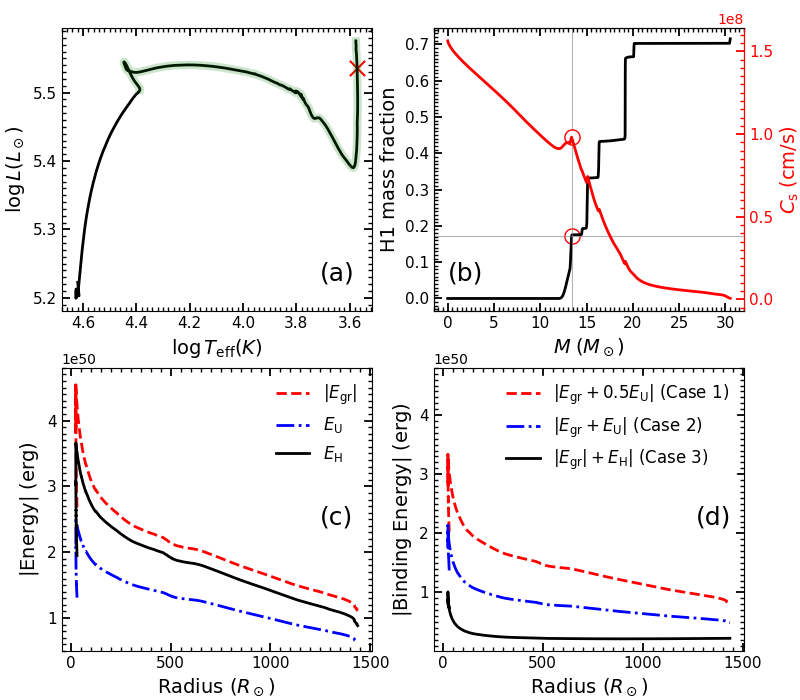 A Path to Constraints on Common Envelope Ejection in Massive Binaries ...