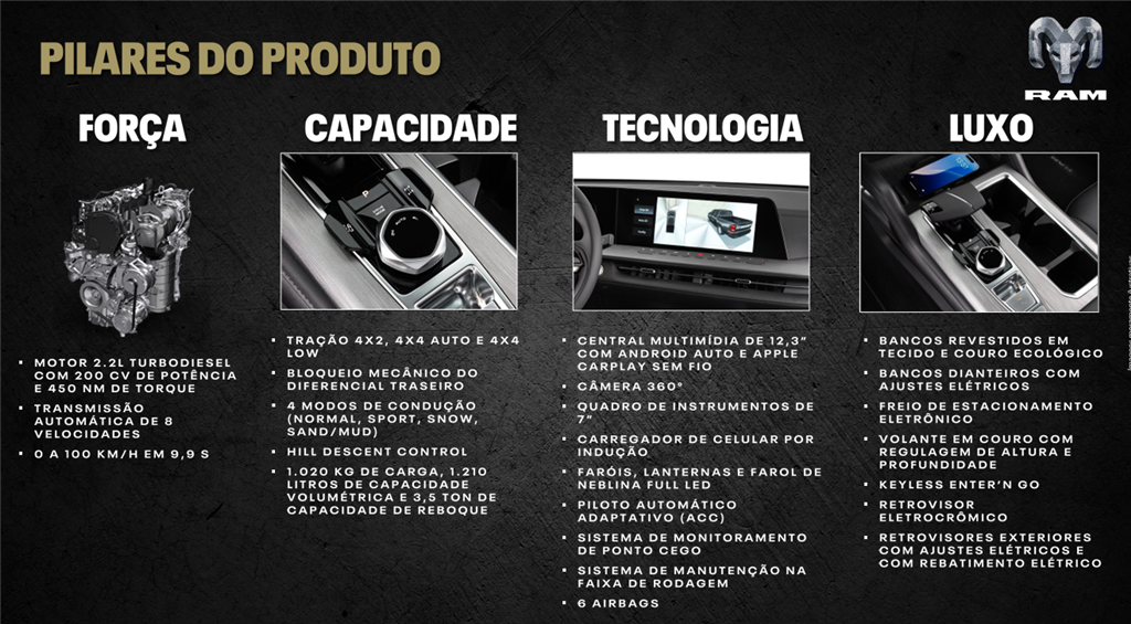 DAKOTA 2.2 TURBO DIESEL BIG HORN 4X4 AUTOMÁTICO2