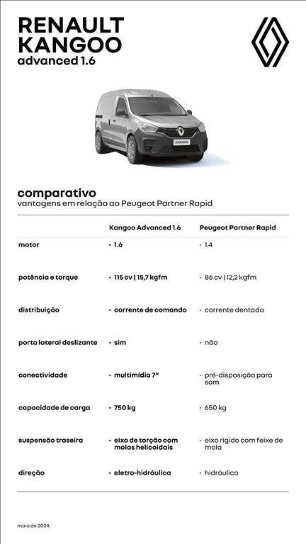 KANGOO 1.6 16V SCE FLEX ADVANCED MANUAL9