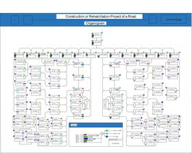 Project Organogram (Organizational Chart) Road Projects Organizational Chart