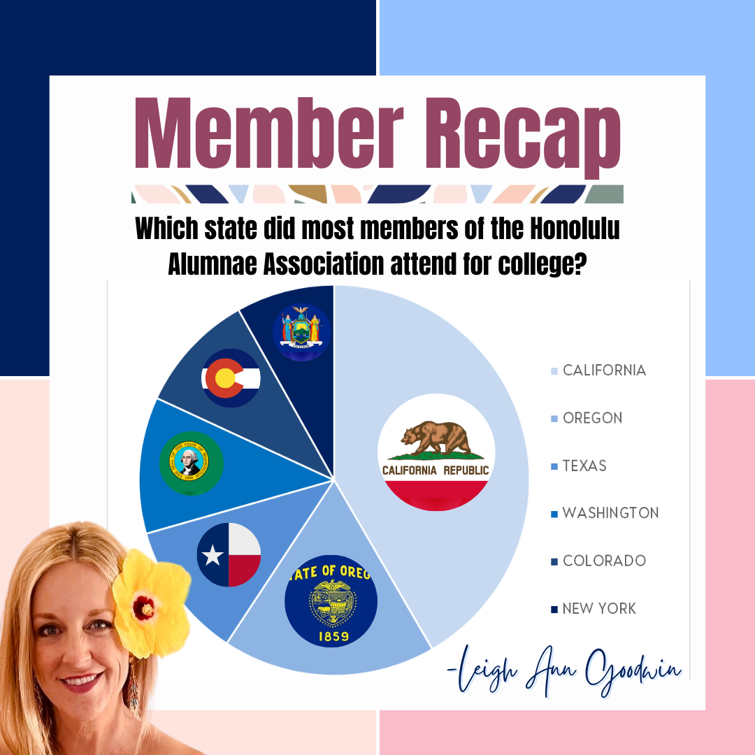 Membership Recap 2024
