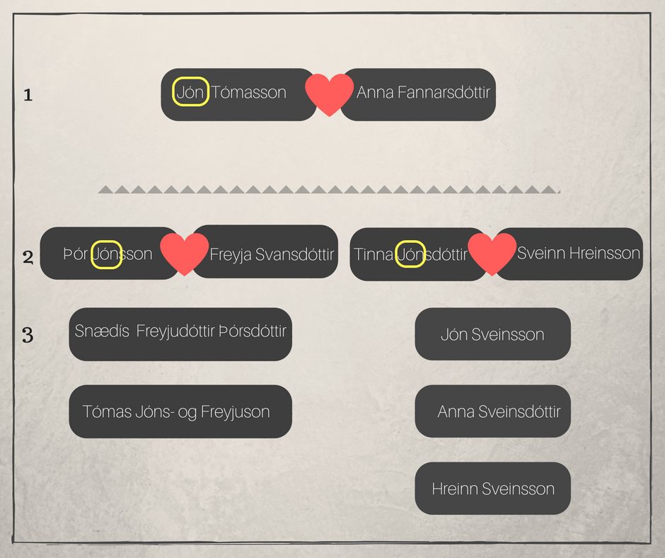 9 most Icelandic customs and trades
