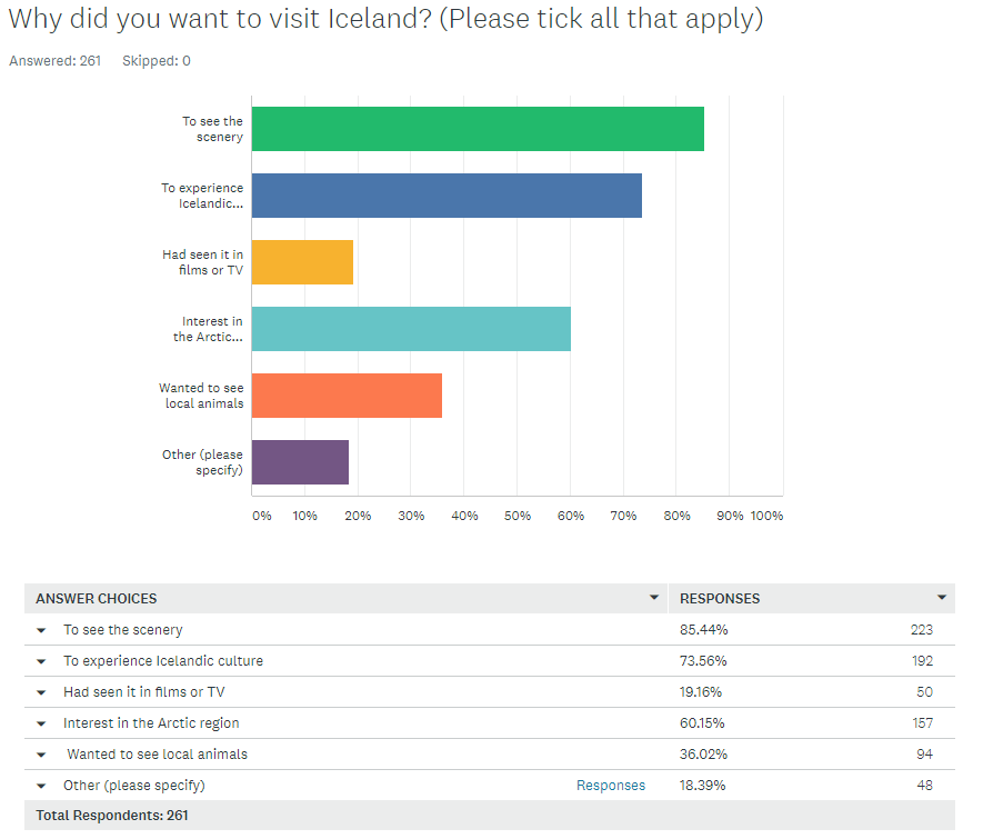 Arctic Adventures Customer Survey 