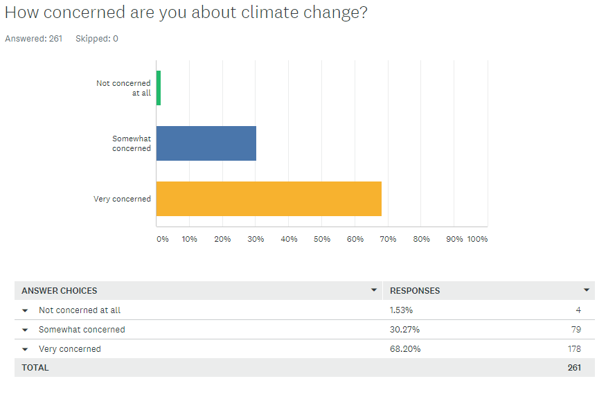 Arctic Adventures Customer Survey 