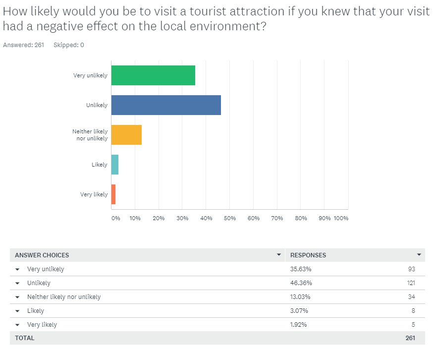 Arctic Adventures Customer Survey