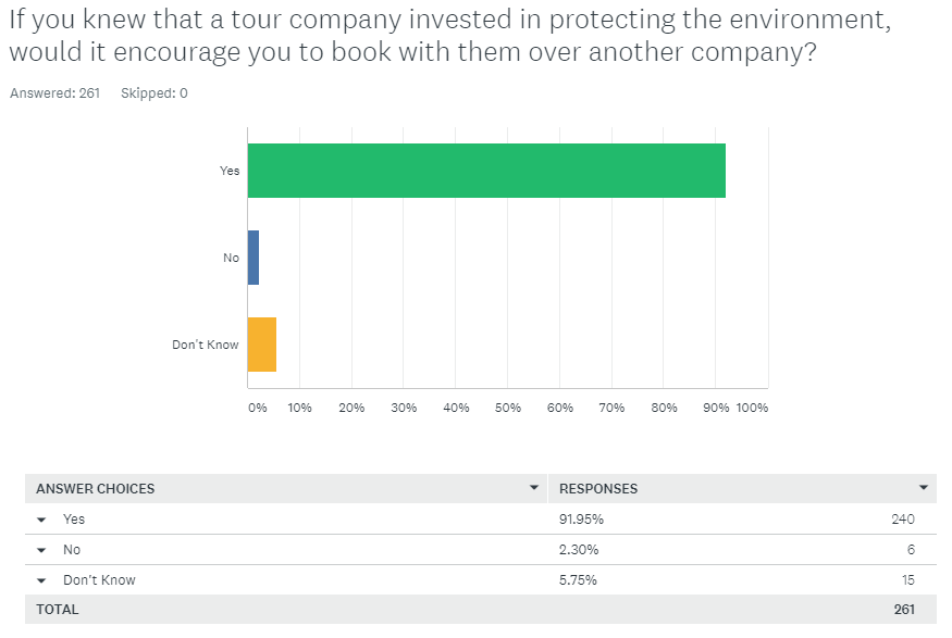 Arctic Adventures Customer Survey