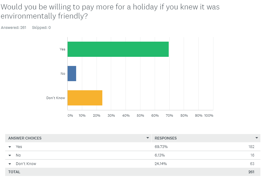 Arctic Adventures Customer Survey