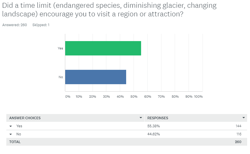 Arctic Adventures Customer Survey
