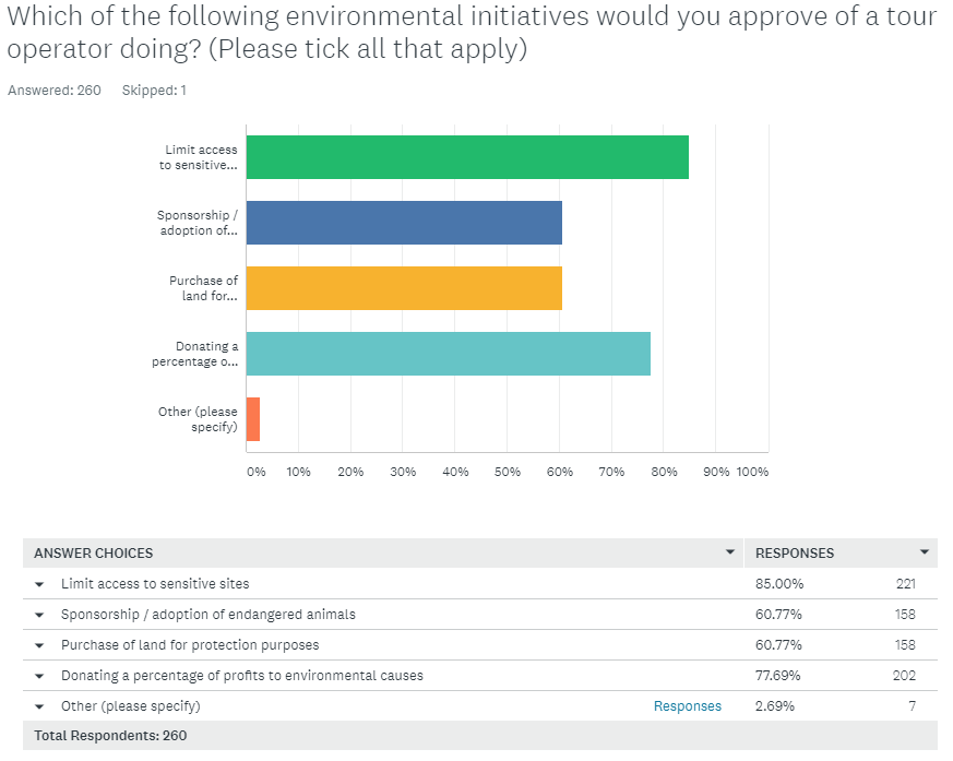 Arctic Adventures Customer Survey