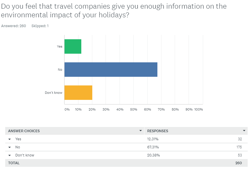Arctic Adventures Customer Survey