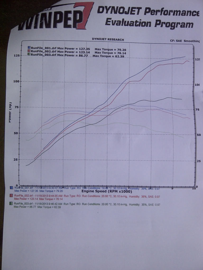 1190 Adv Dyno test power outputs. How 