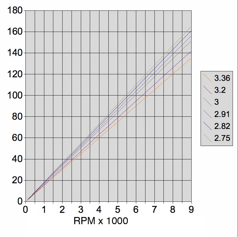 Final drive ratios... Adventure Rider