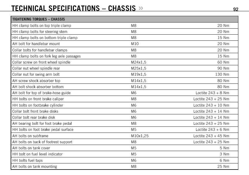 KTM 990 ADV steering stem torque??? Adventure Rider