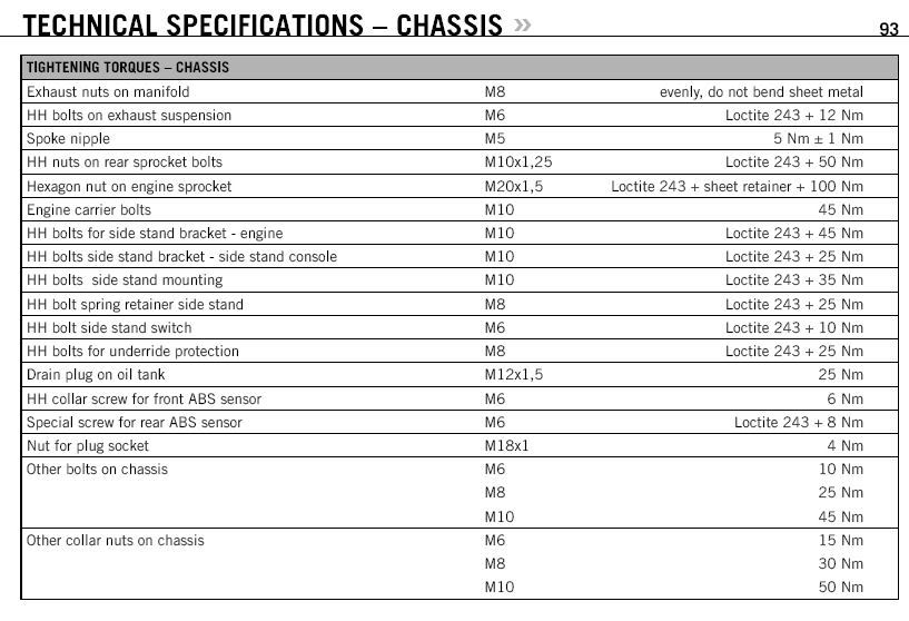 KTM 990 ADV steering stem torque??? Adventure Rider