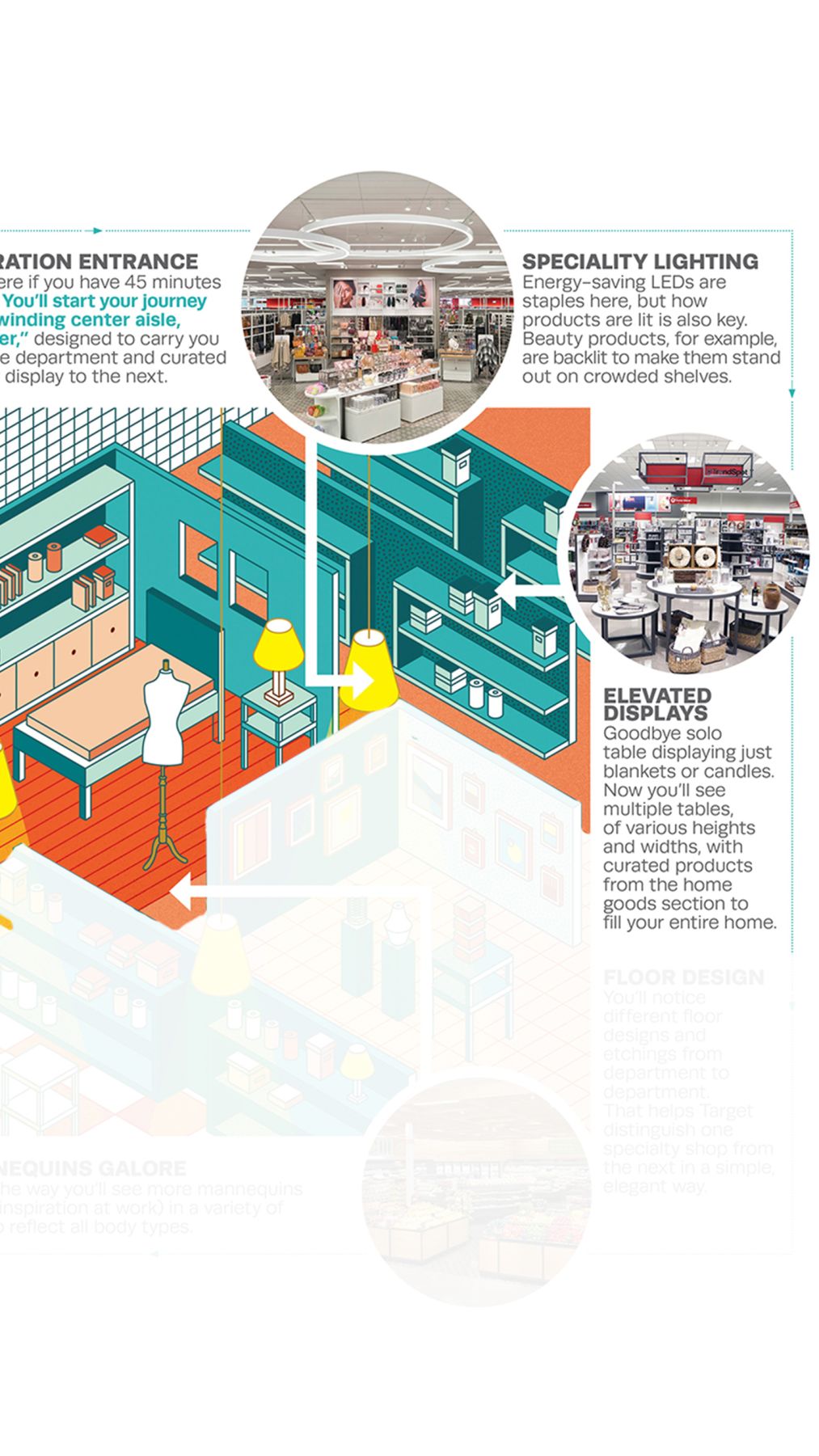 Target Has a Plan to Emerge Victorious in a Much-Needed Retail ...