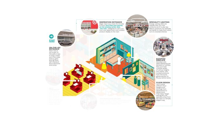 Target Has a Plan to Emerge Victorious in a Much-Needed Retail ...