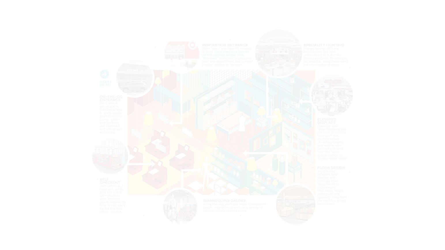 Target Has a Plan to Emerge Victorious in a Much-Needed Retail ...