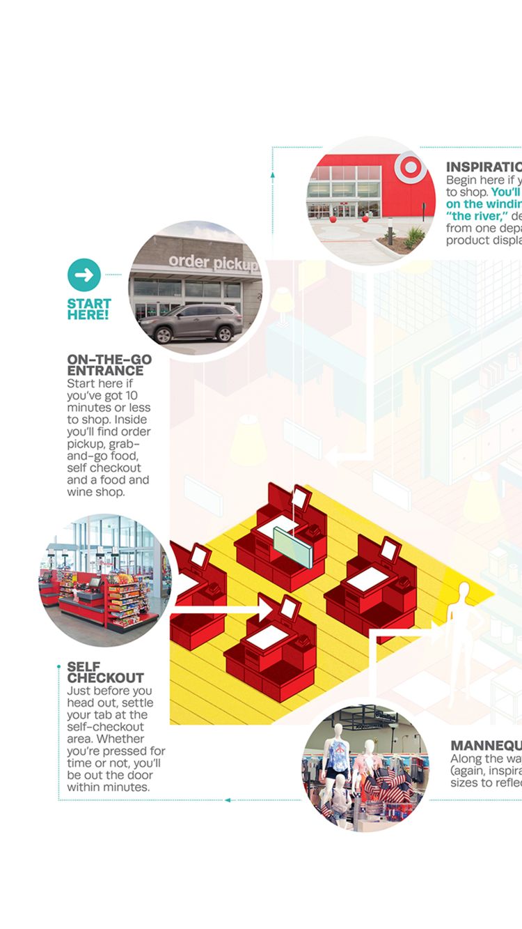 Target Has a Plan to Emerge Victorious in a Much-Needed Retail ...