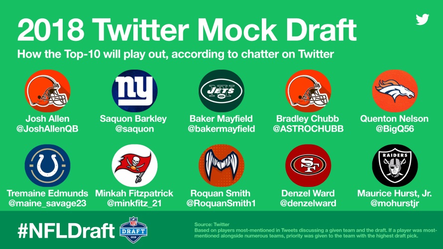 Twitter2018NFLDraft