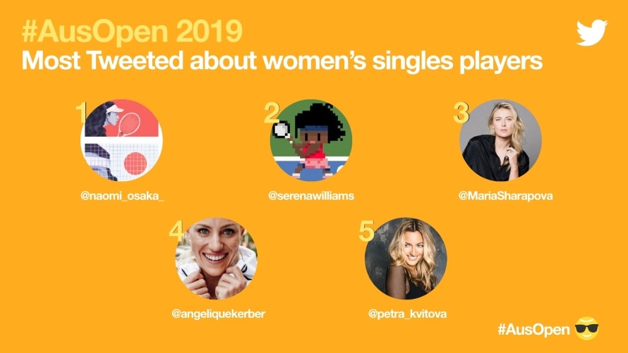 Twitter2019AustralianOpenWomen